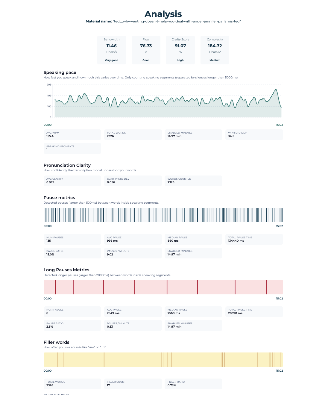 The analysis returned from SpeechMog